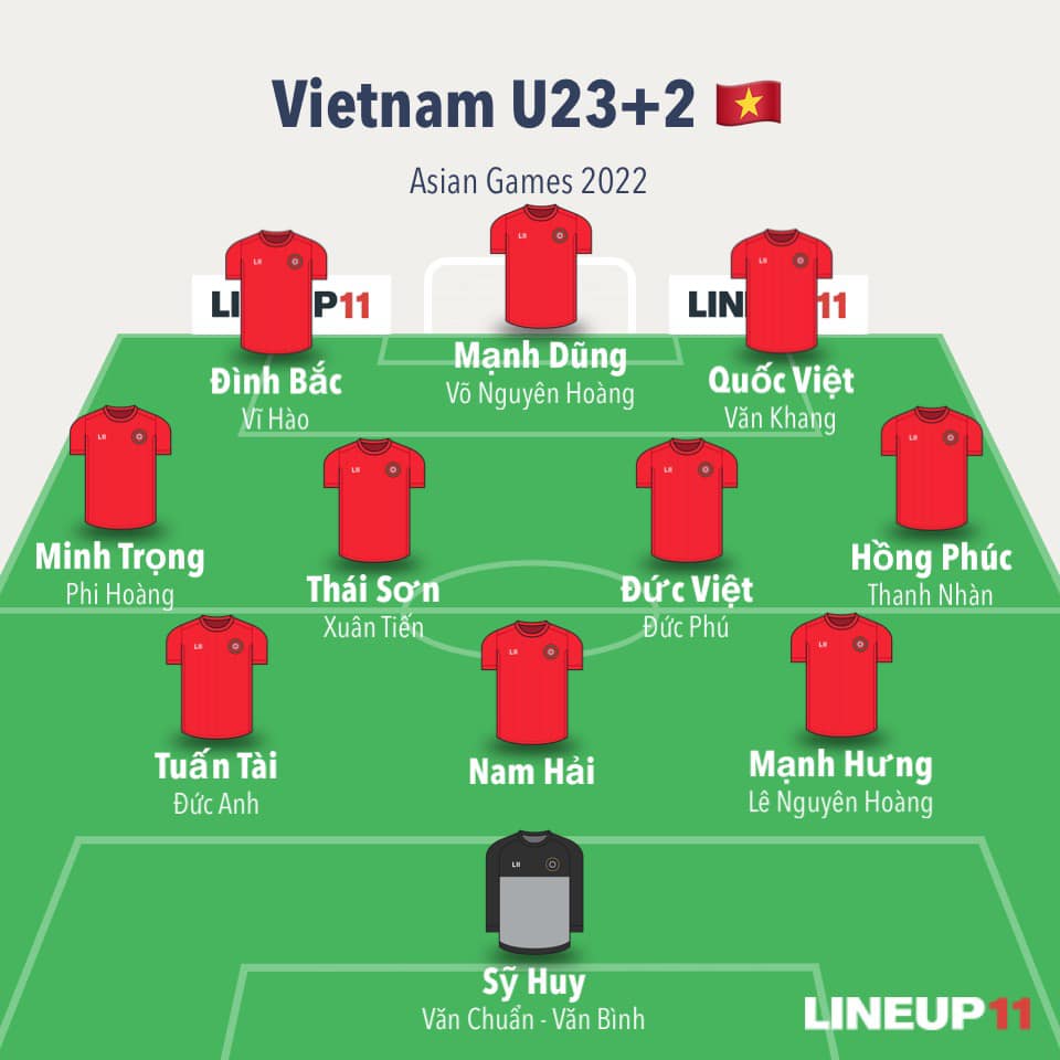Dưới đây là danh sách 22 cầu thủ ĐTQG Việt Nam U23+2 tham dự Asiad 2024