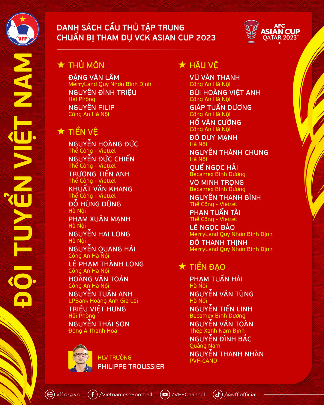 Danh sách 34 cầu thủ ĐT Việt Nam dự Asian Cup 2024