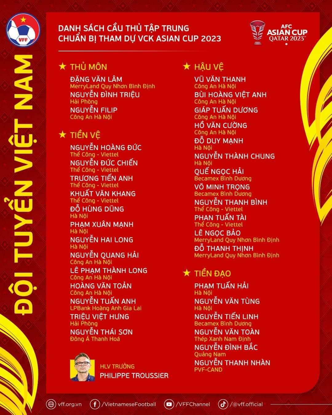 Danh sách 34 cầu thủ được HLV Troussier triệu tập lên ĐT Việt Nam