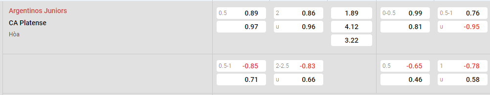 Tỷ lệ kèo Argentinos Juniors vs Platense